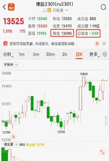 橡胶期货9月合约(橡胶期货是天然橡胶还是合成橡胶)_https://www.londai.com_期货投资_第1张