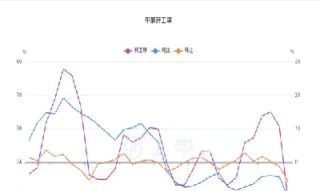 甲醇1801期货最新行情(期货螺纹钢1801行情)_https://www.londai.com_期货投资_第1张