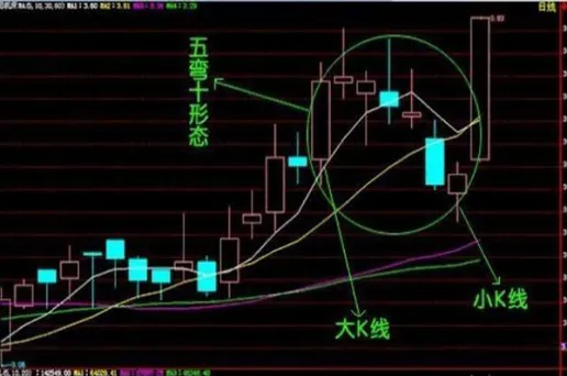 期货权重什么意思(期货重仓是什么意思)_https://www.londai.com_期货投资_第1张