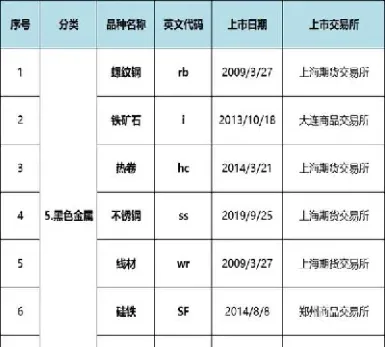 期货品种后面不带个m是什么意思(期货后面有m是什么意思)_https://www.londai.com_期货投资_第1张