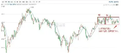 上证指数在期货上称(橡胶期货与上证指数)_https://www.londai.com_期货投资_第1张