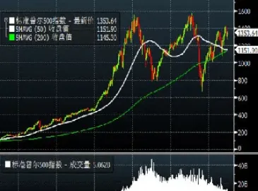 美股标准普尔期货行情指数(美股标准普尔期货行情指数最新)_https://www.londai.com_期货投资_第1张