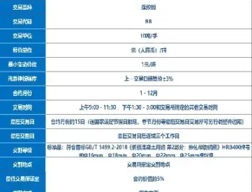 期货螺纹钢关联(螺纹钢期货跟什么品种有关系)_https://www.londai.com_期货投资_第1张