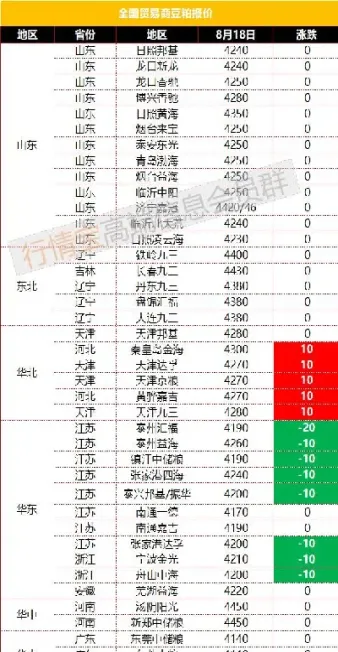 豆粕期货期货行情(豆粕期货行情中心)_https://www.londai.com_期货投资_第1张