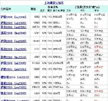 国内期货橡胶交易时间(橡胶期货交易时间和休市时间)_https://www.londai.com_期货投资_第1张