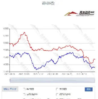 钢材期货看哪个(钢材期货看哪个指数)_https://www.londai.com_期货投资_第1张