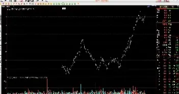 期货的走势跟股票走势关系(期货走势图和股票走势图一样吗)_https://www.londai.com_期货投资_第1张