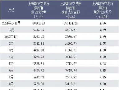 钢铁期货现量是什么意思(钢铁期货是什么意思)_https://www.londai.com_期货投资_第1张