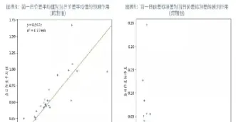 期货合约差价过大(期货合约差价过大怎么办)_https://www.londai.com_期货投资_第1张