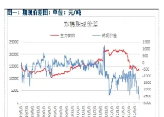 棉花期货周四收跌(棉花期货涨跌幅度)_https://www.londai.com_期货投资_第1张