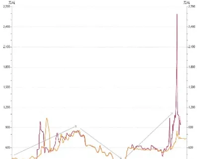 煤炭期货和股票走势关联(煤炭期货和股票涨跌有关系吗)_https://www.londai.com_期货投资_第1张