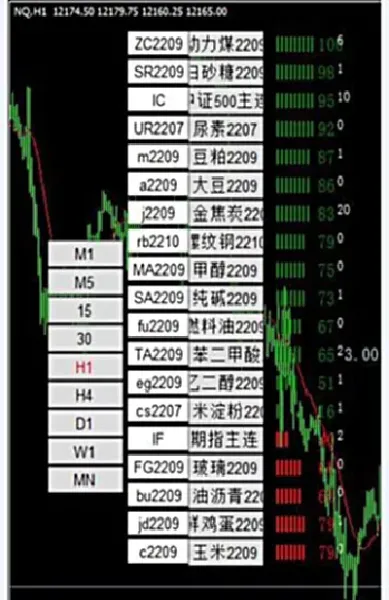 国内期货交易成本最低品种(国内期货交易佣金最低)_https://www.londai.com_期货投资_第1张