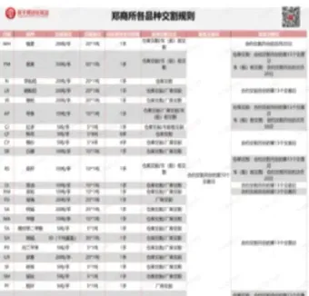 美国股指期货交割规则(股指期货交割什么意思)_https://www.londai.com_期货投资_第1张