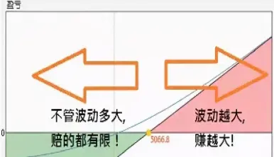 期货和递延哪个容易(延期和期货的区别)_https://www.londai.com_期货投资_第1张