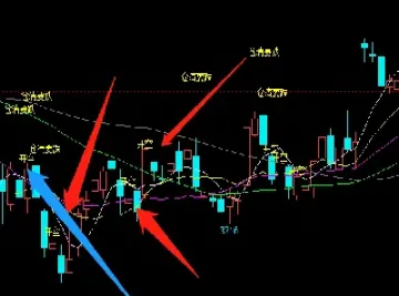 期货实战策略图解(期货短线交易策略)_https://www.londai.com_期货投资_第1张