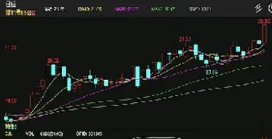 期货白糖近几年数据(期货白糖行情分析)_https://www.londai.com_期货投资_第1张