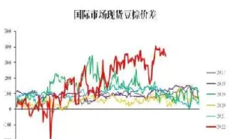 期货棕榈油会下降吗(棕榈油期货上涨)_https://www.londai.com_期货投资_第1张