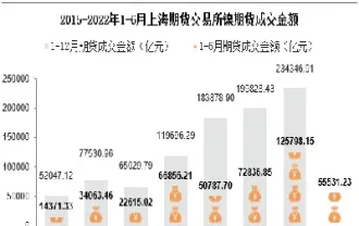 上期所镍期货交易规则(镍期货交易手续费标准)_https://www.londai.com_期货投资_第1张