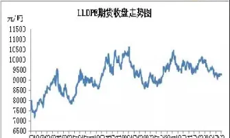 塑料期货1801下周行情(塑料期货2107)_https://www.londai.com_期货投资_第1张