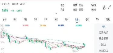 玻璃期货为何跌停了(期货玻璃涨跌和哪些因数有个有关)_https://www.londai.com_期货投资_第1张