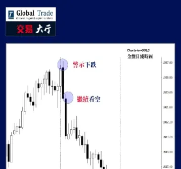 黄金期货失宠大跌(黄金期货下跌后怎么办)_https://www.londai.com_期货投资_第1张