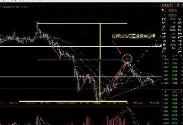 沪深300期货交易特点(沪深300期货在哪里交易)_https://www.londai.com_期货投资_第1张