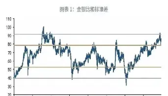 金银期货走势分化(金银期货开盘时间)_https://www.londai.com_期货投资_第1张