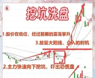 期货减仓洗盘目的(期货减仓洗盘目的和意义)_https://www.londai.com_期货投资_第1张