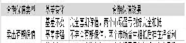 期货基差变大变小定义(期货基差交易的流程)_https://www.londai.com_期货投资_第1张