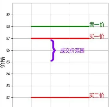 期货交易成交价怎么算的(期货成交金额是什么意思)_https://www.londai.com_期货投资_第1张