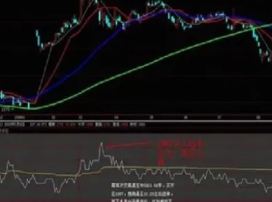 期货如何快速翻盘交易(期货如何快速翻盘交易成功)_https://www.londai.com_期货投资_第1张