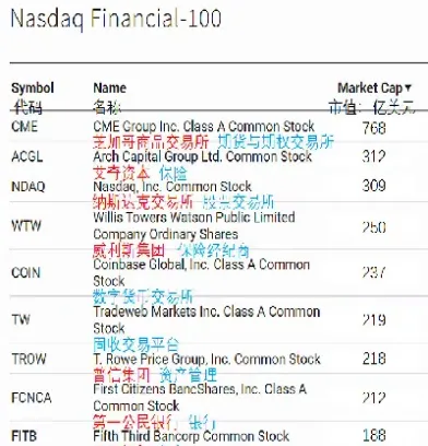 纳指100期货交割规则(纳指100期货交割时间)_https://www.londai.com_期货投资_第1张