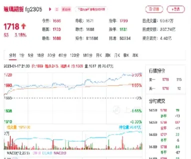 玻璃期货补仓技巧图解(玻璃期货还会继续涨吗)_https://www.londai.com_期货投资_第1张