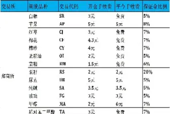 沪汇期货手续费多少(期货沪银手续费是多少)_https://www.londai.com_期货投资_第1张