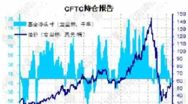 期货原油仓量怎么来的(期货原油交易规则)_https://www.londai.com_期货投资_第1张