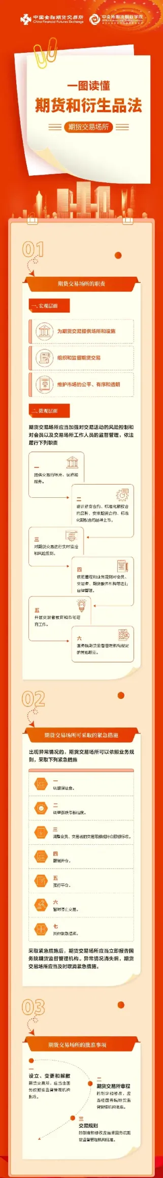 期货当天卖出出金有何规定(期货卖出了可以马上出金吗)_https://www.londai.com_期货投资_第1张