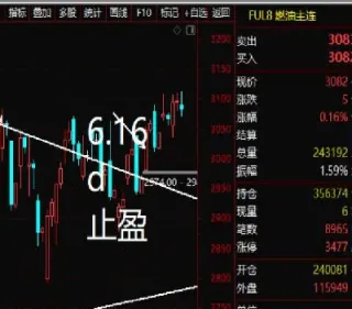 期货短线指标组合(期货短线最好用的三个指标)_https://www.londai.com_期货投资_第1张