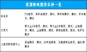 期货交易活跃的品种(期货比较活跃的品种)_https://www.londai.com_期货投资_第1张