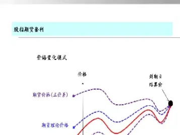 股指期货到期时间(股指期货到期日效应)_https://www.londai.com_期货投资_第1张