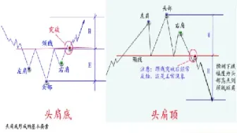 期货断崖形态什么意思(期货断崖式下跌什么意思)_https://www.londai.com_期货投资_第1张