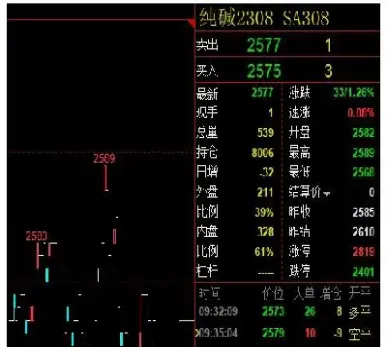 期货主力能对倒吗(期货主力能对倒吗为什么)_https://www.londai.com_期货投资_第1张