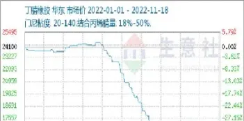 橡胶期货2108最新行情(橡胶期货2101行情)_https://www.londai.com_期货投资_第1张