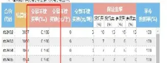 国信期货螺纹钢手续费(国信期货交易费用)_https://www.londai.com_期货投资_第1张