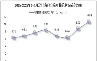 棉花期货的交易时间(棉花期货的交易时间是几点)_https://www.londai.com_期货投资_第1张