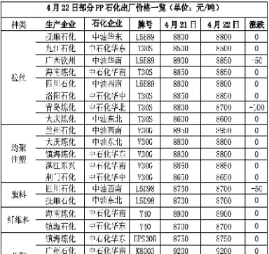 pp期货的费率(pp期货交易手续费)_https://www.londai.com_期货投资_第1张