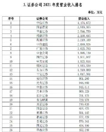 证券期货市场排名榜前十名(证券期货市场排名榜前十名有哪些)_https://www.londai.com_期货投资_第1张