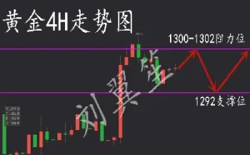 黄金期货回调盘整(黄金回调还要多久)_https://www.londai.com_期货投资_第1张