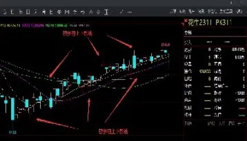 每个点与期货最小变动价位换算(期货最小波动价格)_https://www.londai.com_期货投资_第1张