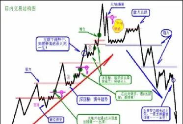 股指期货手数上限(股指期货手数上限什么意思)_https://www.londai.com_期货投资_第1张