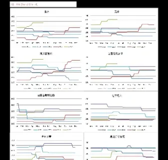 美股盘前期货实时指数(美股盘前期货在哪里能看到)_https://www.londai.com_期货投资_第1张